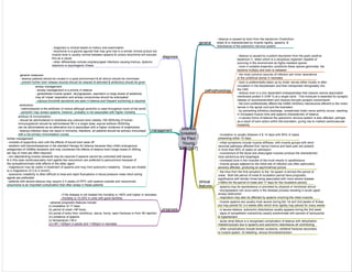 Medicine in Mind Maps