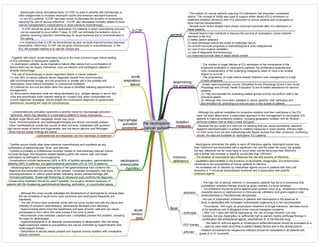 Medicine in Mind Maps