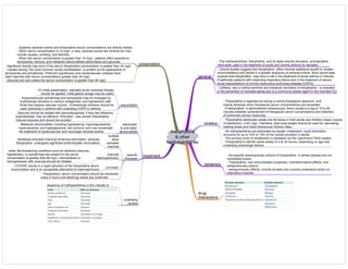 Medicine in Mind Maps