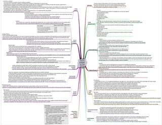 Medicine in Mind Maps