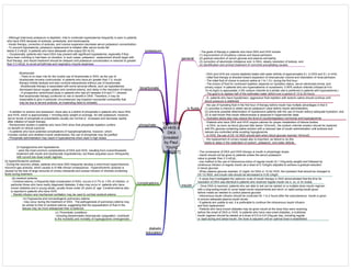 Medicine in Mind Maps