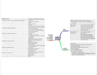 Medicine in Mind Maps