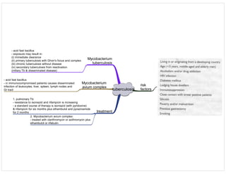 Medicine in Mind Maps