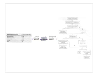 Medicine in Mind Maps