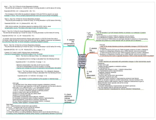 approach
to ABG
analysis
[created
by Paul
Young
14/12/07]
1 pH:
- Check
arterial
pH
Principle:
- The net deviation in pH will indicate whether an acidosis or an alkalosis is present
Guidelines:
- IF an acidaemia is present THEN an acidosis must be present
- IF an alkalaemia is present THEN an alkalosis must be present
- IF pH is normal pH THEN Either (no acid-base disorder is present) or (Compensating
disorders are present ie a mixed disorder with an acidosis and an alkalosis)
2. assess
the
pattern
Principle:
- Each of the simple disorders produces predictable changes in [HCO3] & pCO2.
Guidelines:
- IF Both [HCO3] & pCO2 are low THEN Suggests presence of either a Metabolic
Acidosis or a Respiratory Alkalosis (but a mixed disorder cannot be excluded)
- IF Both [HCO3] & pCO2 are high THEN Suggests presence of either a Metabolic
Alkalosis or a Respiratory Acidosis (but a mixed disorder cannot be excluded)
- IF [HCO3] & pCO2 move in opposite directions THEN a mixed disorder MUST be present
3. look
for
associated
clues
Principle:
- Certain disorders are associated with predictable changes in other biochemistry results
Guidelines:
(i) High anion gap
- Always strongly suggests a metabolic acidosis.
(ii) Hyperglycaemia
- If ketones also present in urine -> diabetic ketoacidosis
(iii) Hypokalaemia and/or hypochloraemia
- Suggests metabolic alkalosis
(iv) Hyperchloraemia
- Common with normal anion gap acidosis
(v) Elevated creatinine and urea
- Suggests uraemic acidosis or hypovolaemia (prerenal renal failure)
- With an elevated creatinine consider ketoacidosis: ketones interfere in the
laboratory method (Jaffe reaction) used for creatinine measurement & give a
falsely elevated result; typically urea will be normal.
(vi) Elevated glucose
- Consider ketoacidosis or hyperosmolar non-ketotic syndrome
(vii) Urine dipstick tests for glucose and ketones
- Glucose detected if hyperglycaemia; ketones detected if ketoacidosis
4. assess
the
compensatory
response
Rule 1 : The 1 for 10 Rule for Acute Respiratory Acidosis
- The [HCO3] will increase by 1 mmol/l for every 10 mmHg elevation in pCO2 above 40 mmHg.
Expected [HCO3] = 24 + { (Actual pCO2 - 40) / 10 }
- The increase in CO2 shifts the equilibrium between CO2 and HCO3 to result in an acute
increase in HCO3. This is a simple physicochemical event and occurs almost immediately.
Rule 2 : The 4 for 10 Rule for Chronic Respiratory Acidosis
- The [HCO3] will increase by 4 mmol/l for every 10 mmHg elevation in pCO2 above 40mmHg.
Expected [HCO3] = 24 + 4 { (Actual pCO2 - 40) / 10}
- With chronic acidosis, the kidneys respond by retaining HCO3, that is, renal
compensation occurs. This takes a few days to reach its maximal value.
Rule 3 : The 2 for 10 Rule for Acute Respiratory Alkalosis
- The [HCO3] will decrease by 2 mmol/l for every 10 mmHg decrease in pCO2 below 40 mmHg.
Expected [HCO3] = 24 - 2 { ( 40 - Actual pCO2) / 10 }
- In practice, this acute physicochemical change rarely results in a [HCO3] of less than about
18 mmol/s. (After all there is a limit to how low pCO2 can fall as negative values are not possible!)
So a [HCO3] of less than 18 mmol/l indicates a coexisting metabolic acidosis.
Rule 4 : The 5 for 10 Rule for a Chronic Respiratory Alkalosis
- The [HCO3] will decrease by 5 mmol/l for every 10 mmHg decrease in pCO2 below 40 mmHg.
Expected [HCO3] = 24 - 5 { ( 40 - Actual pCO2 ) / 10 } ( range: +/- 2)
- It takes 2 to 3 days to reach maximal renal compensation
- The limit of compensation is a [HCO3] of about 12 to 15 mmol/l
Rule 5 : The One & a Half plus 8 Rule - for a Metabolic Acidosis
- The expected pCO2 (in mmHg) is calculated from the following formula:
Expected pCO2 = 1.5 x [HCO3] + 8 (range: +/- 2)
- Maximal compensation may take 12-24 hours to reach
- The limit of compensation is a pCO2 of about 10 mmHg
- Hypoxia can increase the amount of peripheral chemoreceptor stimulation
Rule 6 : The Point Seven plus Twenty Rule - for a Metabolic Alkalosis
- The expected pCO2(in mmHg) is calculated from the following formula:
Expected pCO2 = 0.7 [HCO3] + 20 (range: +/- 5)
- The variation in pCO2 predicted by this equation is relatively large.
5. check
additional
indices
for metabolic
acidoses
anion gap
- An elevated Anion Gap always strongly suggests a Metabolic Acidosis.
- the 'normal anion gap depends on the serum phosphate and the serum albumin.
anion gap = 0.2 x [albumin] (g/L) + 1.5 x [phosphate] (mmol/L)
- If AG is 20-30 then high chance (67%) of metabolic acidosis
- If AG is > 30 then a metabolic acidosis is definitely present
causes of raised anion gap are MUDPILES
causes of a normal anion gap are USED CRAP
causes of a low anion gap are:
(i) decreased unmeasured anions (albumin, dilution)
(ii) increased unmeasured cation (multiple myeloma, hypercalcaemia,
hypermagnesaemia, acute lithium overdose, polymixin B)
(iii) non random analytical errors (increased sodium, increased
viscosity, iodide ingestion, increased lipids)
Delta Ratio
< 0.4 - Hyperchloraemic normal anion gap acidosis
0.4 to 0.8 - Combined high AG and normal AG acidosis
1 - Common in DKA due to urinary ketone loss
1 to 2 - Typical pattern in high anion gap metabolic acidosis
> 2 Check for either a co-existing Metabolic Alkalosis (which would elevate [HCO3]) or a
co-existing Chronic Respiratory Acidosis (which results in compensatory elevation of [HCO3])
 