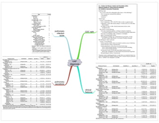 Medicine in Mind Maps