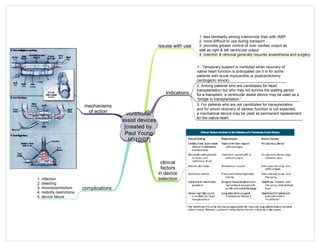 Medicine in Mind Maps