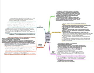 Medicine in Mind Maps