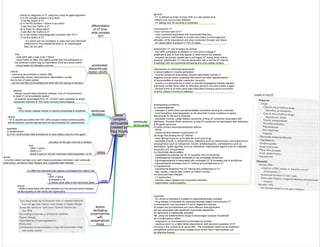 Medicine in Mind Maps