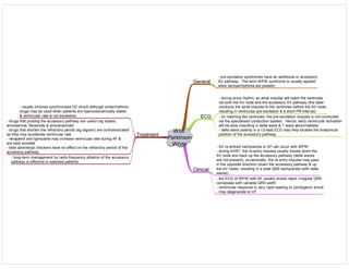 Medicine in Mind Maps