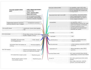 autoimmune
markers
 