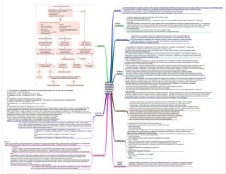 bacterial
meningitis
[created
by Paul
Young
27/11/07]
general
clinical
course
investigation
- bacterial meningitis is a pyogenic infection of the cerebral ventricles and the subarachnoid space with bacteria usually confined to the nutrient rich cerebrospinal fluid
- most patients with bacterial meningitis exhibit only modest impairment of cognition on presentation. Several days
of malaise, fever & headache are typical and meningismus is usually present
- the CSF indices are almost always abnormal and gram stain or culture usually reveals the infecting pathogen unless
antibiotics were administered beforehand
routes
of infection
- infectious agents can invade the cerebrospinal fluid via three routes:
(i) vascular (via the blood brain barrier)
- most likely pathogens are pneumococci, meningococci, Listeria, E. coli (neonates), group B strep (neonates) & H. influenzae
(ii) transdural
- most likley pathogens are pneumococci, gram negative enteric bacilli, staphlococci (including coagulase negative staph), & H. influenzae
- surgery including VP shunt, trauma especially with cribriform plate fracture & parameningeal infective focus such as sinusitis, mastoiditis,
otitis or osteomyelitis may all predispose to infection by this route; congenital defects such as meningocele may also predispose
(iii) transparenchymal
- most likely pathogens are anaerobic bacilli, enteric gram negative bacilli
- occurs when brain abscess ruptures directly into the ventricles or subarachnoid space
(ii) lumbar puncture: need to exclude coagulopathy
A. opening pressure:
- 40% of patients have an opening pressure of greater than 40cmH20
B. CSF findings:
- WCC of 100-1000, elevated protein & decreased glucose are usually present; normal
or marginally elevated WCC is seen in 5-10% an is associated with poor outcome
- there is usually a predominance of neutrophils (80-85%) but a predominance of lymphocyte
C. Gram stain:
- sensitivity is 60-90% and specificity is at least 97%
D. culture:
- allows further refinement of therapy
(iii) bloods
- FBE, urea, Cr, electrolytes, LFTs, lactate
- blood cultures
- coags
- for unclear reasons, pyogenic meningitis follows a more fulminant course in some patients. These patients experience rapid
deterioration in signs and symptoms within 48 hours. In addition to having fever, headache and meningismus they exhibit early
impariemnt of sensorium ranging from lethargy to coma
- brain parenchyma is usually not affected in uncomplicated bacterial meningitis (even when the illness follows a fulminant course)
- exceptions occur in neonates, in whom Citrobacter freundii & H. influenzae may cause focal areas
of cerebritis & in adults in whom Listeria monocytogenes may cause encephalitis or brain abscess
pathphysiology
- the anatomy & composition of the CSF combined with the paucity of host immunologic defenses
creates a microenvironment that allows persistence and proliferation of microorganisms; once the
CSF is innoculated with pathogens the resolution of infection without antibiotics is virtually impossible
- limited local defense mechanisms may explain the importance of using bacteriocidal rather than
bacteriostatic antibiotics in bacterial meningitis
Acute meningitis syndrome:
- initial manifestations of the illness may be subtle with low grade fever or headache; however, once meningeal symptoms
(vomiting, severe headache and stiff neck) develop, the clinical course is dramatic with patients appearing toxic and higher
integrative functions often deteriorating rapidly
- acute meningitis is an infectious disease emergency with a delay in antibiotic therapy being associated with and adverse outcomes
- if a significant dealy in obtaining CSF specimens is anticipated, antibiotics should be given immediately after peripheral blood
cultures are obstained. Depending on the pathogen, the yield of CSF fluid declines markedly 15 minutes to 4 hours after antibiotics.
nevertheless, the risk of delaying treatment supercedes the need to make a microbiological diagnosis
- common cuases of this syndrome are pyogenic meningitis (pneumococcal, meningococcal, Listeria & others)
- uncommon causes are viral encephalitis (especially herpes simplex), subarachnoid haemorrhage & brain abscess with rupture
- rare causes are viral meningitis, granulomatous meningitis (cryptococcal, mycobacterial), carcinomatous meningitis & brain tumour
Subacute meningitis syndrome:
- febrile illness with a somewhat more gradual progression of signs and symptoms of CNS involvement represents the subacute CNS
infection symfrome. Headache can be mild to severe, neck stiffness can be minimum or marked. Patients with this syndrome are
typically oriented and clinically stable at the onset of illness with a gradual progression of symptoms over >24-48 hours
- although bacteria can cause this syndrome it is more often caused by other pathogens or non-infectious processes
- common causes are viral meningitis, viral encephalitis, rickettsial infection
- uncommon causes are brain abscess, neurosyphillus, brain tumour, granulomatous meningitis
- rare causes are cerebrovascular accident and carcinomatous meningitis
- the first priority when managing subacute CNS syndrome is rapid diagnosis rather than the rapid therapy approach required for
acute meningitis.
- additional diagnostic studies may be indicated for subacute infections. Serological testing for HIV should be performed because the spectrum
of infectious agents is musch broafder among HIV infected individuals. Testing for enteroviruses (PCR), crytococcal antigen, neurosyphilis,
mycobacterial infection (culture or PCR), tick borne infections (Ehrlichia, Rickettsia, Lyme disease) and arboviral encephalitides should be
individualised based on the patient characteristics, severity of illness and knowledge of local pathogens
corticosteroids
general
- much of the morbidity of bacterial meningitis is caused by the vigorous host inflammatory response which may be blocked by corticosteroids
- animal studies have shown improvement in outcome when corticosteroids are given as adjuvant therapy with antibiotics
paediatrics:
- children receiving concomitant dexamethasone and antibiotics have decreased morbidity particularly hearing loss;
however, in these studies the majority of cases were due to H. influenzae which is a rare cause of meningitis in
developed countriessince the introduction of vaccination and questions remain regarding the utility of steroids for other pathogens
adults:
- a randomised controlled trial found a significant reduction in both morbidity and mortality among adults receiving combination
therapy with antibiotics and dexamethasoneparticularly among the subgroup with pneumococcal meningitis (in this study most
infections were due to penicillin sensitive pneumococci and patients were treated with aminopenicillins)
- evaluation of steroid use for resistant pneumococci has not been performed; however, data that demonstrate reduced vancomycin
levels in the CSF when this antibiotic is administered with steroids have raised concern about adjuvant therapy when cephalosporin
resistant pneumococci are prevalent
- the dose of dexamethasone is 10mg iv Q6hrly for 4 days in adults
- in the studies in both children and adults, both steroids and antibiotics were given simultaneously
and it is unknown whether beneficial effects remain when steroids are delayed
complications
- systemic complications may dominate the clinical course of acute bacterial meningitis; 40% of patients
with pneumococcal meningitis have concomitant sepsis which is usually from an extra-CNS site such
as pneumonia. Sepsis may also represent seeding of the blood stream by infected meninges
- many patients with septicaemia in the context of acute bacterial meningitis will meet criteria for activated protein C;
however, it is importatnt to realise that limited data on the safety and efficacy of APC in patients with acute meningitis
exists and there may be and increased risk of intracranial haemmorrhage in these patients
- general complications include adrenal insufficiency due to infarction (Waterhouse
Friderichsen syndrome) and renal failure due to ATN in the setting of hypotension
- neurological complications include deafness, hydrocephalus and cognitive impairment
- complications specific to meningococcal meningitis include purpura fulminans
and necrotising vasculitis leading to skin necrosis and digital gangrene
treatment
empirical
therapy
(i) imaging (NEJM (2005) 354:44-53 recommendations):
cranial imaging should precede lumbar puncture in patients who have:
- new onset seizures
- immunocompromise
- moderate to severe impairment of conscious state (GCS<10) if imaging is not readily available, LP should be
given preference to neuroimaging in all patients except those warning signs of a space occupying lesion
(eg new seizure, papilloedema, focal neurology)
1. If the organism or susceptibility is not known, empirical therapy should cover the most common pathogens.
In patients over 3 months of age, use:
(i) ceftriaxone 4 g (child: 100 mg/kg up to 4 g) IV, daily
or ceftriaxone 2 g (child: 50 mg/kg up to 2 g) IV, 12-hourly
OR
(ii) cefotaxime 2 g (child: 50 mg/kg up to 2 g) IV, 6-hourly.
2. Listeria monocytogenes is resistant to cephalosporins. If the patient is immunosuppressed or Listeria infection
is suspected, add to the above regimen either:
(i) benzylpenicillin 2.4 g (child: 60 mg/kg up to 2.4 g) IV, 4-hourly
OR
(ii) amoxy/ampicillin 2 g (child: 50 mg/kg up to 2 g) IV, 4-hourly.
3. Add vancomycin if Gram-positive diplococci are seen or a pneumococcal antigen assay in CSF is positive, or if the patient has been
heavily pretreated with a beta lactam (eg for recurrent ear infections). This is to ensure that Streptococcus pneumoniae isolates that
display intermediate or higher resistance to penicillin and/or cephalosporins are adequately covered prior to the availability of culture and
susceptibility results. Consider vancomycin also if Gram-positive cocci resembling staphylococci are seen, or if neutrophils are present but 
organisms are not seen, and if viral meningitis or meningococcal disease are unlikely. Use:
(i) vancomycin 12.5 mg/kg up to 500 mg (child <12 years: 15 mg/kg up to 500 mg) IV,
6-hourly (monitor blood levels and adjust dose accordingly; slow infusion required).
- Cease vancomycin if an organism likely to be susceptible to ceftriaxone/cefotaxime is
isolated or if a penicillin-susceptible pneumococcus (MIC <0.125 mg/L) is isolated.
- For neonates and infants under 3 months, the likely organisms are Streptococcus agalactiae, enteric Gram-negative
rods or, rarely, Listeria monocytogenes. Treat as for severe sepsis in children under 6 months of age in whom meningitis
has not been excluded. Intravenous treatment should continue for a minimum of 2 weeks. Repeat lumbar puncture(s) are
usually done to directly assess bacteriological response.
For patients with immediate penicillin or cephalosporin hypersensitivity, use:
(i) vancomycin 12.5 mg/kg up to 500 mg (child <12 years: 15 mg/kg up to 500 mg) IV, 6-hourly
PLUS
(ii) ciprofloxacin 400 mg (child: 10 mg/kg up to 400 mg) IV, 12-hourly
OR
(iii) moxifloxacin 400 mg (child: 10 mg/kg up to 400 mg) IV, daily.
public
health
considerations
- respiratory isolation is required for 24 hours for patients with known or suspected N. meningitis meningitis;
prophylaxis is indicated for close contacts which is defined as those living in the same dwelling or having
close social contact or health care workers who perform intubation or ET tube management
 