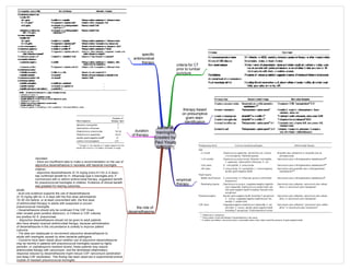 bacterial
meningitis
[created by
Paul Young
02/10/07]
criteria for CT
prior to lumbar
puncture
therapy based
on presumptive
gram stain
identification
empirical
therapy
specific
antimicrobial
therapy
duration
of therapy
the role of
dexamethasone
neonates:
- there are insufficient data to make a recommendation on the use of
adjunctive dexamethasone in neonates with bacterial meningitis
children:
- adjunctive dexamethasone (0.15 mg/kg every 6 h for 2–4 days)
has confirmed benefit for H. influenzae type b meningitis and, if
commenced with or before antimicrobial therapy, suggested benefit
for pneumococcal meningitis in children. Evidence of clinical benefit
was greatest for hearing outcomes.
adults:
- level one evidence supports the use of dexamethasone
(0.15 mg/kg q6h for 2–4 days with the first dose administered
10–20 min before, or at least concomitant with, the first dose
of antimicrobial therapy) in adults with suspected or proven
pneumococcal meningitis
- Dexamethasone should only be continued if the CSF Gram
stain reveals gram-positive diplococci, or if blood or CSF cultures
are positive for S. pneumoniae.
- Adjunctive dexamethasone should not be given to adult patients
who have already received antimicrobial therapy, because administration
of dexamethasone in this circumstance is unlikely to improve patient
outcome
- The data are inadequate to recommend adjunctive dexamethasone to
adults with meningitis caused by other bacterial pathogens
- Concerns have been raised about whether use of adjunctive dexamethasone
may be harmful in patients with pneumococcal meningitis caused by highly
penicillin- or cephalosporin-resistant strains; these patients may require
antimicrobial therapy with vancomycin, and the diminished inflammatory
response induced by dexamethasone might reduce CSF vancomycin penetration
and delay CSF sterilization. This finding has been observed in experimental animal
models of resistant pneumococcal meningitis
 