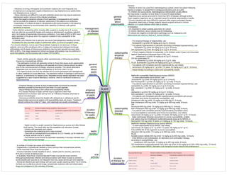 bone
& joint
infections
osteomyelitis
empirical
therapy
- For empirical therapy of osteomyelitis, use:
flucloxacillin 2 g (child: 50 mg/kg up to 2 g) IV, 6-hourly.
- For patients hypersensitive to penicillin (excluding immediate hypersensitivity), use:
cephalothin 2 g (child: 50 mg/kg up to 2 g) IV, 6-hourly
OR cephazolin 2 g (child: 50 mg/kg up to 2 g) IV, 8-hourly.
- If Gram-negative infection is suspected, or for children under 5 years not immunised
against Haemophilus influenzae type b (Hib), use:
cefotaxime 2 g (child: 50 mg/kg up to 2 g) IV, 8-hourly
OR the combination of
ceftriaxone 2 g (child: 50 mg/kg up to 2 g) IV, daily
PLUS flucloxacillin 2 g (child: 50 mg/kg up to 2 g) IV, 6-hourly.
- For patients with immediate penicillin hypersensitivity, use initially:
vancomycin 25 mg/kg up to 1 g (child <12 years: 30 mg/kg up to 1 g) IV, 12-hourly
- Adjust therapy according to culture and susceptibility results.
general
points
about
osteomyelitis
General:
- Infection in bone may arise from haematogenous spread, direct inoculation following
trauma or surgery, or spread from a contiguous structure such as a joint.
- In children and young adults, haematogenous osteomyelitis usually affects
the long bones; in adults it is more likely to involve the axial skeleton.
- Staphylococcus aureus accounts for more than 80% of disease, although enteric
Gram-negative organisms are an important cause of vertebral osteomyelitis in adults.
- Chronic infections are more difficult to treat and often require prolonged therapy.
- Sequestra, dead bone or foreign material require surgical removal in chronic
infection, or in acute infection which fails to resolve.
Investigation:
- It is important to obtain suitable specimens for culture.
- In chronic infections, sinus cultures may be misleading.
- If cultures are negative and alternative pathology such as malignancy and
tuberculosis are ruled out, treat as S. aureus infection.
osteomyelitis
directed
therapy
Methicillin-susceptible Staphylococcus aureus (MSSA)
- To treat osteomyelitis due to MSSA, use:
flucloxacillin 2 g (child: 50 mg/kg up to 2 g) IV, 6-hourly
then flucloxacillin 1 g (child: 25 mg/kg up to 1 g) orally, 6-hourly
- For patients hypersensitive to penicillin (excluding immediate hypersensitivity), use:
cephalothin 2 g (child: 50 mg/kg up to 2 g) IV, 6-hourly
then cephalexin 1 g (child: 25 mg/kg up to 1 g) orally, 6-hourly
OR
cephazolin 2 g (child: 50 mg/kg up to 2 g) IV, 8-hourly
then cephalexin 1 g (child: 25 mg/kg up to 1 g) orally, 6-hourly
- For patients with immediate penicillin hypersensitivity and MSSA with proven
macrolide (and hence lincosamide) susceptibility, use:
clindamycin 450 mg (child: 10 mg/kg up to 450 mg) IV, 8-hourly
then clindamycin 450 mg (child: 10 mg/kg up to 450 mg) orally, 8-hourly
OR
lincomycin 600 mg (child: 15 mg/kg up to 600 mg) IV, 8-hourly
then clindamycin 450 mg (child: 10 mg/kg up to 450 mg) orally, 8-hourly
- For patients with immediate penicillin hypersensitivity and MSSA which
is not susceptible to macrolides (and hence lincosamides), use initially:
vancomycin 25 mg/kg up to 1 g (child <12 years: 30 mg/kg up to 1 g) IV, 12-hourly
- Base oral therapy following vancomycin on proven susceptibility; suitable
oral options may be trimethoprim+sulfamethoxazole (dose as for MRSA) or
doxycycline 100 mg (child >8 years: 2.5 mg/kg up to 100 mg) orally, 12-hourly.
Methicillin-resistant Staphylococcus aureus (MRSA)
- To treat osteomyelitis due to MRSA, use initially:
vancomycin 25 mg/kg up to 1 g (child <12 years: 30 mg/kg up to 1 g) IV,
FOLLOWED BY (if the organism is proven susceptible)
rifampicin 300 mg (child: 7.5 mg/kg up to 300 mg) orally, 12-hourly
PLUS
fusidate sodium tablets 500 mg (child: 12 mg/kg up to 500 mg) orally, 12-hourly
- If the MRSA is non-multiresistant, for alternative oral continuation therapy,
according to susceptibilities, use:
clindamycin 450 mg (child: 10 mg/kg up to 450 mg) orally, 8-hourly
OR trimethoprim+sulfamethoxazole 320+1600 mg (child: 8+40 mg/kg up to 320+1600 mg) orally, 12-hourly.
- For multiresistant MRSA, alternative oral therapies include linezolid and pristinamycin
management
of infected
prostheses
- Infections involving orthopaedic and prosthetic material are most frequently due
to staphylococci [coagulase-negative staphylococci (eg Staphylococcus epidermidis)
and Staphylococcus aureus.]
- These infections are difficult to cure with antibiotics alone and may require extensive
debridement and/or removal of the infected prosthesis.
- Note that negative bacterial cultures of joint aspirates or intraoperative joint swabs
will not exclude the presence of infection, particularly if the patient is on antibiotics.
- Examination of multiple (at least 5) intraoperative joint tissue biopsies in the absence
of antibiotic treatment is recommended when detection of infection with optimal
sensitivity is required.
- Early infection (presenting within 4 weeks after surgery) is usually due to S. aureus
and can often be successfully treated with extensive debridement, prosthesis retention
and 4 to 6 weeks of appropriate intravenous antibiotics. Cure rates of 60% to 80% have
been reported in this group when the organism isolated is fully susceptible to the
antibiotics used.
- Prosthetic joint infection due to genuine new acute haematogenous seeding can also
be treated this way provided surgery is performed within 72 hours of symptom onset
- For chronic infections, cure is rare if the prosthetic material is not removed. In these
patients, removal of the prosthesis with a 2-stage joint replacement (delayed-exchange
arthroplasty) and 6 weeks of intravenous antibiotics has the best reported success rates
(80% to 90%). One-stage replacement (direct-exchange arthroplasty) may be preferred in
some frail patients, but the success rate is lower (70% to 80%).
general
points
about
septic
arthritis
- Septic arthritis generally presents either spontaneously or following penetrating
trauma as a monoarticular arthritis.
- The pathogens involved are generally similar to those that cause acute osteomyelitis.
- Diagnostic specimens including a joint aspirate and blood cultures should be taken
prior to the commencement of therapy whenever possible. This allows alternative
diagnoses such as acute crystal arthropathies to be firmly ruled in or out.
- It is urgent to drain pus from the infected joint to avoid permanent joint damage and
to allow antibiotics to work effectively. The standard method of drainage is arthroscopic
washout, or arthrotomy for deeper joints. Repeated simple needle aspiration has been
suggested as a less invasive alternative; however, there is insufficient evidence to
recommend this.
empirical
treatment
of septic
arthritis
- Empirical therapy is similar to that of osteomyelitis but should be directed
wherever possible by the result of Gram stain of a joint aspirate.
- Adjust therapy according to the culture and susceptibility results.
- For directed therapy of septic arthritis due to organisms other than
Staphylococcus aureus, seek advice from an infectious diseases physician or
clinical microbiologist.
- Gonococcal arthritis should be treated with cefotaxime or ceftriaxone (as for
disseminated gonococcal sepsis) until susceptibility tests are known. Treatment
should continue for a total of 7 days. Joint washouts are usually unnecessary.
duration
of therapy
for septic
arthritis
septic
bursitis
- Septic bursitis is usually caused by Staphylococcus aureus and often follows
local trauma. The usual sites are the prepatellar and olecranon bursae.
- Confirm with aspiration and culture.
- Sometimes the underlying joint is also involved.
- Treat with an antistaphylococcal antibiotic for 2 to 3 weeks, as for treatment
of Septic arthritis due to S. aureus.
- The infected bursa should be aspirated repeatedly if clinically indicated and
may need formal drainage.
viral
arthritis
- A number of viruses can cause joint inflammation.
- Oligoarthritis or polyarticular disease is more common than monoarticular arthritis.
- Acute rheumatic fever must be excluded.
- Viruses implicated include hepatitis B and C, rubella (and its vaccine), parvovirus
B19 and a number of alphaviruses.
- In Australia, Ross River virus and Barmah Forest virus are the most common.
Although asymptomatic infection and seroconversion with these viruses is common,
acute polyarticular synovitis is not infrequent and may cause severe pain and disability.
- Almost all infections are self-limiting, with joint pain usually resolving within 3 to 6 months.
As there are no effective antiviral drugs, symptomatic treatment with anti-inflammatory
drugs and analgesics is the mainstay of therapy.
duration
of therapy for
osteomyelitis
 