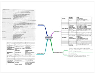 bronchoscopy
specimens
indications
contraindications
absolute
relative
(i) inability to maintain a patent airway during the procedure
(ii) inability to adequately oxygenate or ventilate during the procedure
(iii) active cardiac ischaemia
(iv) malignant arrhythmia
(v) severe haemodynamic instability
(i) poor patient co-operation
(ii) elevated ICP
(iii) severe coagulopathy
NB: patients with impending respiratory failure may undergo
bronchoscopy more safely if the airway is secured
complications
 