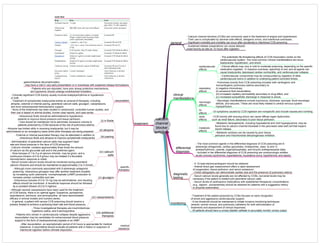 calcium
channel
blocker
overdose
general
- Calcium channel blockers (CCBs) are commonly used in the treatment of angina and hypertension.
- Their use is complicated by adverse side effects, iatrogenic errors, and intentional overdoses.
- Significant morbidity and mortality can occur after accidental or intentional CCB poisoning.
clinical
manifestations
cardiovascular
effects
respiratory
effects
- The potentially life-threatening effects of CCB intoxication center on the
cardiovascular system. The most common clinical manifestations are sinus
bradycardia, hypotension, and shock.
- Clinical effects may vary in mild to moderate poisoning, depending on the specific
medication ingested. In massive overdose, specificity is lost, and all agents can
cause bradycardia, depressed cardiac contractility, and cardiovascular collapse.
- Cardiovascular compromise may be compounded by ingestion of other
cardiovascular toxins in addition to underlying patient comorbid illness.
- Pulmonary toxicity from CCB poisoning includes both cardiogenic and
noncardiogenic pulmonary edema secondary to:
(i) negative chronotropy,
(ii) excessive fluid resuscitation,
(iii) increased capillary permeability secondary to drug effect, and
(iv) increased sympathetic discharge in response to shock.
neurologic
effects
GI
effects
metabolic
effects
renal
effects
- Neurologic manifestations include myoclonus, dizziness, syncope, focal neurologic
deficits, and seizures. These are most likely related to central nervous system
hypoperfusion.
- GI symptoms caused by CCB ingestion are nonspecific and include nausea and vomiting.
- CCB toxicity with ensuing shock can cause diffuse organ dysfunction,
such as renal failure, secondary to poor tissue perfusion.
- Metabolic derangements, including hypokalemia and mild hyperglycemia, may be
found due to calcium channel blockade in the pancreatic beta islet cell that impairs
insulin release.
- Metabolic acidosis can be caused by poor tissue
perfusion and mitochondrial dehydrogenase inhibition.
- Sustained-release preparations can cause delayed-
onset toxicity as late as 12 hours after ingestion
differential
diagnosis
- The most common agents in the differential diagnosis of CCB poisoning are ß-
adrenergic antagonists, cardiac glycosides, imidazolines, class 1a and 1c
antidysrhythmics, cyanide, organophosphates, and tricyclic antidepressants (late).
- Included in the differential diagnosis of CCB poisoning are nontoxicologic entities:
acute coronary syndromes, hyperkalemia, myxedema coma, hypothermia, and sepsis.
treatment
diagnostic
testing
- A 12-lead electrocardiogram should be obtained
- Arterial blood gas measurement offers a rapid assessment
of oxygenation, tissue perfusion, and serum potassium.
- Chest radiography can demonstrate cardiac size and the presence of pulmonary edema
- Serum calcium levels generally are not affected by CCBs, but serial levels may be
necessary if the patient is treated with parenteral calcium salts
- Serum levels of cardioactive medications with established therapeutic concentrations
(e.g., digoxin , procainamide) should be obtained for patients with a suggestive history
or physical examination.
overview
gastrointestinal decontamination:
- may have a role in very early presentation or in overdoses with sustained release formulations
resuscitation
monitoring
- Treatment of the patient poisoned by CCBs focuses on early recognition
of shock and aggressive cardiovascular support.
- A low threshold should be maintained to initiate invasive monitoring techniques
(arterial, central venous, and pulmonary catheters) for both administration of
treatments and assessment of clinical responses.
- All patients should have a urinary bladder catheter to accurately monitor urinary output
- Patients who are obtunded, have poor airway protective mechanisms,
are hypoxemic should undergo endotracheal intubation.
- Clinically significant CCB toxicity usually involves bradydysrhythmia or hypotension
or both.
- Treatment of symptomatic bradycardia enlists an arsenal of therapies, including
atropine, external or internal pacing, parenteral calcium salts, glucagon, vasopressors,
and even extracorporeal hemodynamic support.
- None of the treatments has been studied in randomized, controlled human studies, and
their use is based on animal studies, human case reports, and case series.
specific
therapies
(i) iv fluids
- Intravenous fluids should be administered to hypotensive
patients to improve blood pressure and tissue perfusion.
- Care should be maintained not to administer excessive volume to
patients poisoned by CCBs because of the risk of pulmonary edema.
(ii) atropine
- Atropine has limited utility in reversing bradycardia, but it may be
administered on an emergency basis while other therapies are being prepared.
(iii) pacing
- External or internal pacemaker therapy may be attempted in addition to
intravenous fluids and atropine to improve symptomatic bradycardia.
(iv) calcium
salts
- Administration of parenteral calcium salts may augment heart
rate and blood pressure in the face of CCB poisoning
- Calcium chloride contains approximately three times the amount
of calcium as the gluconate salt and is the preferred agent.
- Slow boluses of 1 to 3 g of calcium chloride may be given, and a
continuous infusion of 2 to 6 g/hour may be initiated if a favorable
hemodynamic response is noted.
- Serum ionized calcium levels should be monitored during parenteral
calcium infusions and should be maintained at approximately 2 to 3 mmol/L.
(v) glucagon
- Although more commonly associated with ß-adrenergic antagonist
poisoning, intravenous glucagon may offer another treatment modality
by increasing cyclic adenosine monophosphate (cAMP) production to
increase cardiac contractility and rate.
- Intravenous boluses of 2 to 10 mg may be administered, and resulting
effects should be monitored. A beneficial response should be followed
by a constant infusion of 2 to 5 mg/hour.
(vi) vasopressors
- Although several vasopressors have been used for the treatment
of CCB toxicity, there is no optimal agent. Dopamine, epinephrine,
isoproterenol, amrinone, and aminophylline all have demonstrated
efficacy in animal models and humans series.
- In general, a patient with severe CCB poisoning should receive a
pressor titrated to achieve a perfusing heart rate and blood pressure.
(vii) additional
therapies
- Three investigational therapies are insulin/dextrose,
hypertonic saline, and 4-aminopyridine.
- Patients who remain in cardiovascular collapse despite aggressive
resuscitation may be candidates for extracorporeal blood pressure
support in the form of cardiopulmonary bypass or an IABP.
medical
clearance
- After resuscitation, an asymptomatic period of 24 hours is appropriate for medical
clearance. A psychiatrist should evaluate all patients with a history or suspicion of
intentional ingestion before ultimate disposition.
 