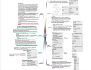calcium
disorders
[created
by Paul
Young
18/12/07]
calcium
homeostasis
general
- Calcium is a highly regulated, ubiquitous cation that has multiple roles in the body.
- changes in intracellular calcium concentration affect a myriad of cell functions,
including cell death or apoptosis; the duration and strength of cardiac muscle
contraction; and smooth muscle contraction in blood vessels, airways, and the uterus
- Calcium exists in the extracellular plasma in a free ionized state as well as bound to
other molecules.
- "Normal" plasma concentrations of total calcium vary between laboratories, but the
range of (bound and unbound) calcium is 2.2 - 2.5 mmol/L). The biologically inert
bound fraction (55% of the total) binds to proteins.
- Changes in albumin alter total calcium concentrations significantly, since the majority
of protein-bound calcium associates with albumin.
- A small percentage of calcium is associated with other proteins, such as beta-globulins,
or nonprotein molecules such as phosphate and citrate.
- Forty-five percent of the total calcium is biologically active and exists in the ionized
form. Ionized calcium concentrations are inversely affected by the pH of blood; an
increase in pH will decrease the ionized calcium concentration by 0.36 mmol/L, such that
patients with metabolic alkalosis often are hypocalcemic.
symptoms of
hypercalcaemia
- Gastrointestinal symptoms result from smooth muscle relaxation and include
constipation, anorexia, nausea, and vomiting.
- Neurologically, patients with hypercalcemia can be lethargic, hypotonic,confused, or
even comatose.
- Effects on the kidneys include polyuria, dehydration, and nephrolithiasis. Dehydration
leads to proximal tubule resorption of sodium and calcium in an effort to expand the
extracellular volume, but this paradoxically worsens hypercalcemia
- Hypercalcemia also affects the electric conduction pathways of the heart. Patients
with elevated calcium concentrations have electrocardiographic changes marked by
shortened QTc intervals. In addition, severe hypercalcemia can cause the Osborn,
or J wave, seen at the tail end of the QRS complex, which usually is associated
with hypothermia.
- Increased calcium concentrations also have been shown to cause pancreatitis
causes of
hypocalcemia
management of
hypercalcemia.
general
- Mild asymptomatic hypercalcemia discovered on preoperative assessment should be
evaluated further, whereas symptomatic hypercalcemia requires more urgent therapy.
- Pharmacologic agents associated with hypercalcemia should be discontinued; specifically,
digoxin potentiates arrhythmias in the setting of hypercalcemia and should be discontinued.
Fluids and diuretics
- In the setting of hypercalcemia, initial management is medical and promotes the renal excretion of calcium.
- Intravenous fluids, preferably normal saline, are administered at a rapid rate (200-300 mL/hr) to reverse
intravascular volume contraction and promote renal excretion of calcium.
- Loop diuretics are added to the regimen to reduce the risk of volume overload and inhibit calcium
resorption in the loop of Henle. Patients with renal failure often cannot tolerate this large volume resuscitation;
instead, they should be dialyzed with low-calcium dialysate.
Steroids
- Steroids lower calcium by inhibiting the effects of vitamin D. They also have been shown to
decrease intestinal absorption of calcium, increase renal calcium excretion, and inhibit osteoclast-
activating factor.
- Steroids are particularly effective in the setting of hypercalcemia secondary to granulomatous
diseases, where hypercalcemia stems from vitamin D toxicity. The initial dose of hydrocortisone is
200-400 mg intravenously per day for 3-5 days.
- Steroids are ineffective in most cases of hypercalcemia associated with malignancy.
Calcitonin
- Calcitonin acts quickly (within 24-48 hrs) to lower serum calcium concentrations and is more
effective when used in combination with steroids.
Bisphosphonates
- Bisphosphonates are pyrophosphate analogs that have a high affinity for hydroxyapatite
in bone. They potently inhibit osteoclast activity for up to a month.
- In the hypercalcemia of malignancy, pamidronate (90 mg intravenously) or zoledronic acid (4 mg
intravenous initial treatment, 8 mg on retreatment) normalizes calcium concentrations in most
patients
- A single dose of a bisphosphonate lowers calcium concentrations, although recent evidence
suggests that zoledronic acid might become the bisphosphonate of choice because of its rapid onset
of action and its ability to lengthen the time to relapse two-fold; however, there also has been an
association between zoledronic acid and compromised renal function.
Surgery
- If a patient is diagnosed with primary hyperparathyroidism, parathyroidectomy can achieve cure.
management of
hypocalcaemia
- Patients with hypocalcaemia who are clinically stable can receive oral calcium.
- In emergent situations, 100-200 mg of calcium can be given intravenously as a bolus, and a central
vein should be used whenever possible. One milliliter of calcium chloride provides 27 mg of
elemental calcium, and 1 mL of calcium gluconate gives 9 mg.
- Calcium chloride elevates the calcium concentration after plasmapheresis for longer periods and is
the historically favored calcium replacement because there is a higher dose of elemental calcium in 1mL.
some specific
causes of
hypercalcemia
Hyperparathyroidism
(i) primary hyperparathyroidism
- The most common cause of primary hyperparathyroidism is a parathyroid adenoma (85%).
- Parathyroid hyperplasia affects all glands and is the underlying cause of primary
hyperparathyroidism in 10% of cases. It can be associated with the multiple endocrine
neoplasia I and IIa syndromes. Multiple endocrine neoplasia I includes hyperparathyroidism,
pituitary adenoma, and pancreatic tumors (most commonly insulinomas or gastrinomas).
Multiple endocrine neoplasia IIa includes hyperparathyroidism, medullary carcinoma of the
thyroid, and pheochromocytoma.
- Parathyroid carcinoma is a rare (<1% of cases) cause of primary hyperparathyroidism.
(ii) secondary hyperparathyroidism
- Secondary hyperparathyroidism results from stimuli outside the normal feedback loop.
For example, patients with renal failure have decreased renal conversion of 25-
hydroxyvitamin D to 1,25(OH)2D, resulting in less calcium absorption. In addition, these
patients have hyperphosphatemia. The cumulative effect is that these patients are
hypocalcemic, and PTH is secreted from the parathyroid glands.
(iii) tertiary hyperparathyroidism
- Tertiary hyperparathyroidism occurs when the parathyroid glands of these patients
become overactive and autonomous from normal negative feedback mechanisms. Patients
who fail medical therapy and acquire tertiary hyperparathyroidism develop clinical
sequelae such as calciphylaxis, and they should be referred for parathyroidectomy.
Hypercalcemia of Malignancy.
- Hypercalcemia of malignancy is most commonly secondary to the inappropriate release
of PTH-related peptide (PTHrp) from tumor cells. This leads to increased bone
resorption and decreased renal calcium excretion.
- PTHrp induced hypercalcemia is associated with squamous cell (e.g., lung), breast, prostate,
and (rarely) colon cancer as well as adult T-cell malignancies and multiple myeloma
Granulomatous Diseases.
- The association between hypercalcemia and granulomatous diseases such as sarcoidosis
occurs secondary to increased 1,25(OH)2D production that is independent from the
normal negative feedback mechanisms.
- Macrophages in granulomas produce 1,25(OH)2D.
- Other granulomatous disease such as tuberculosis, leprosy, coccidioidomycosis, and
histoplasmosis all have been associated with hypercalcemia via a similar pathway.
Diet and Drugs.
- Patients with elevated calcium concentrations should be screened to exclude dietary causes.
Large amounts of supplemental calcium or vitamin D (e.g., in the form of antacids) can cause
hypercalcemia.
symptoms
of hypocalcaemia
- Early symptoms of hypocalcemia include perioral numbness, paresthesias,
muscle cramps, and mild mental status changes such as irritability.
- As hypocalcemia becomes more severe, there can be neuromuscular and cardiac
findings, including Chvostek's and Trosseau's signs, as well as mental status changes,
seizures, tetany, hypotension, and acute heart failure.
- Chvostek's sign is elicited by tapping the facial nerve anterior to the ear, which
produces spasm of the muscles of the face; it has been shown to be positive in 10-30% of
people with normal calcium concentrations.
- Trousseau's sign is positive when pressure on the wrist induced by inflation of a blood
pressure cuff for 3-5 mins or tapping on the median nerve induces carpal spasm.
- Acute hypocalcemia decreases cardiac function by lengthening phase 2 of the
cardiac action potential, which results in prolongation of the ST segment and the
QT interval on electrocardiogram and can lead to VT
- Hypocalcemia can lead to cardiac failure, and this can be reversed with administration
of calcium.
causes
of hypercalcaemia
causes
of hypocalaemic
with metabolic
acidosis
indications for calcium administration:
investigation
of hypocalcaemia
 