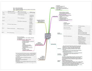 mechanisms
of arrhythmia
[created by
Paul Young
02/10/07]
general
1. fast or slow?
2. ventricular or supraventricular?
3. compromised or not?
4. does arrhythmia need management?
5. what is underlying substrate predisposing?
6. what is trigger?
7. will arrhythmia recur?
bradycardia
- blocks and bradys are caused by
impaired automaticity or conduction
- if one pacemaker fails another generally
takes over at a lower rate
- factors that impair pacemaker automaticity
or myocardial impulse conduction:
1. hypoxia
2. drugs (eg beta blockers)
3. electrolyte & pH disturbances
4. myocardial ischaemia
5. anything that enhances parasympathetic tone
(eg carotid sinus hypersensitivity)
tachycardia
general
mechanisms
1. reentrancy
2. increaed automaticity
3. triggered activity
reentrancy
- basic concept is that impulse reaches a point where it can go two
ways (path A or path B). If path A is blocked, then impulse travels
down path B only. However, when impulse reaches point where
paths A & B re-join, impulse is retrogradely conducted up path A
until it reaches then beginning and travels down path A creating a
reentry loop
- the blocks that lead to rentry are often transient & timing dependent.
- sometimes they do not even occupy a fixed anatomical
location (eg some forms of AF)
increased
automaticity
- cardiac tissue has a normal tendency to spontaneous depolarisation
- a variety of insults can lead to 'ectopic activity' such as:
1. local ischaemia
2. hypokalaemia
3. drugs
triggered
activity
- key concept is 'afterdepolarisation' where after a normal action potential,
the cellular transmembrane potential suddenly swings positive again,
& if the upswing is sufficient, a full depolarisation may occur again & again
- there are (at least) two different mechanisms of triggered activity and
these result in:
(i) early afterdepolarisations (EADs)
(ii) delayed afterdepolarisations (DADs)
- EADs occur before repolarisation has finished - there is a sudden upswing
in the transmembrane potential, which usually occurs in the context of a
prolonged action potential - for example with partial blockade of Ik, the inwardly
rectifying current that normally terminates the action potential
- DADs occur after membrane potential has returned to normal - here the
upswing occurs due to raised intracellular calcium levels
Vaughan-Williams
classification of
anti-arrhythmics
class I - sodium channel blockade
class II - beta adrenergic blockade
class III - prolongation of repolarisation often due to potassium channel blockade
class IV - calcium channel blockade
factors
contributing to
arrhythmogenesis
Structural influences:
(i) myocardial infarction - acute, healed, aneurysm
(ii) hypertrophy
(iii) myopathic ventricle - dilation, fibrosis
Transient influences:
(i) transient ischaemia / reperfusion
(ii) systemic factors
- hypoxia
- acidosis
- electrolyte abnormalities
(iii) neurophysiological factors
- autonomic tone
- endogenous catecholamines
(iv) toxicity
- proarrythmic drugs
- exogenous catecholamines
factors
facilitating
anti-arrhythmic
proarrythmia
 