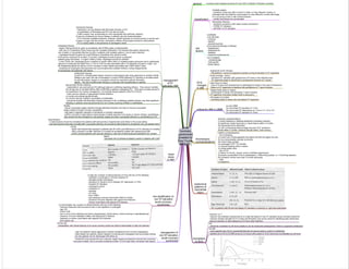 acute
coronary
syndromes
[created by
Paul Young
06/10/07]
general - coronary artery disease accounts for over 30% of deaths in Western countries.
classification
Unstable angina:
- ischaemic chest pain with is recent in origin, is more frequent, severe, or
prolonged than the patient's usual angina; is more difficult to control with drugs;
or is occurring at rest or with minimal exertion
- cardiac biomarkers are not elevated
Myocardial infarction:
- ischaemic symptoms with raised cardiac biomarkers
- STEMI: ST elevation
- NSTEMI: no ST elevation
risk
factors
modifiable:
(i) by life-style
- smoking
- obesity
- physical inactivity
(ii) by pharmacotherapy or lifestyle
- hypertension
- dyslipidaemia
- diabetes
- hyperhomocysteinaemia
non-modifiable:
- increasing age
- male gender
- family history
ECG
changes
in AMI
hyperacute (0-20 minutes)
- tall peaking T waves & progressive upward curving & elevation of ST segments
acute (minutes - hours)
- persistent ST elevation with gradual loss of R wave in the infarcted area.
ST segments begin to fall & there is progressive inversion of T waves
early (hours to days)
- loss of R wave and development of pathological Q waves in the area of ischaemia.
Return of ST segments to baseline with persistence of T wave inversion
indeterminate (days to weeks)
- pathological Q waves with persisting T wave inversion.
ST segments normalise (unless there is aneurysm)
old (weeks to months)
- persisting deep Q waves with normalised ST segments
anatomical
patterns of
myocardial
injury
biomarkers
in ACS
Troponin I or T:
- troponin rise indicates myonecrosis & is a high risk feature in non ST elevation acute coronary syndrome
- troponin remains elevated for 5-14 days and therefore may not be useful for identifying early reinfarction
-troponin elevation is often delayed by 4-6 hours after infarction
CK:
- should be monitored for 48 hours serially & can be measured subsequently if there is suspected reinfarction
CK-MB:
- more specific than CK for myocardial infarction & may be used to confirm a reinfarction
management
of ST
elevation AMI
reperfusion therapy:
- reperfusion can be obtained with fibrinolytic therapy or PCI
- a combination of fibrinolysis and PCI can also be used
- CABG surgery may occasionally be more appropriate with particular anatomy
& may be considered as rescue therapy in patients who fail revascularisation
- PCI is the best available treatment; however, benefit depends on prompt access to service and
if delay is longer than 90 minutes until balloon inflation thrombolysis should be administered.
- PCI is clearly better in the presence of cardiogenic shock
antiplatelet therapy:
- aspirin 300mg should be given to all patients with STEMI unless contraindicated
- both the VA Cooperative Study Group and the Canadian Multicentre Trial showed that aspirin reduces the
risk of death or myocardial infarction by 50% in patients with unstable angina or non-Q wave infarction
- clopidogrel should be given as a load 600mg to all patients who require a stent
& should be continued for at least 12 months; clopidogrel should be given to selected
patients given fibrinolysis. If urgent CABG is likely, clopidogrel should be withheld
- in the CURE trial, clopidogrel given in addition to aspirin within 24hrs of unstable angina symptoms led to significantly
reduced of cardiovascular death from 11.4% to 9.3% but was associated with a 1% absolute increase in major, non
life threatening bleeds as well as a 2.8% increase in major bleeds associated with CABG within 5 days
- ticlopidine & clopidogrel (thienopyridins) are second generation platelet inhibitors acting independently
& theoretically synergistically with aspirin
antithrombin therapy:
(i) with PCI: unfractionated heparin should be administered with dose dependent or whether IIb/IIIa
inhibitors are used; the role of enoxaparin in acute STEMI following PCI remains to be determined
(ii) with fibrinolysis: heparin or enoxaparin should be used fibrin-specific fibrinolytic
agents. The use of antithrombin therapy in conjuction with streptokinase is optional.
glycoprotein IIb/IIIa inhibitors:
- reasonable to use post primary PCI although data are conflicting regarding efficacy. They reduce mortality
the 30-day risk of non-fatal AMI by 38& in NSTEMI in patients undergoing PCI. They have not been shown to
be beneficial in the routine management of medically treated patients (GUSTO-IV-ACS)
- there are two classes of glycoprotein IIb/IIIa inhibitors
(i) murine monoclonal (eg abciximab)
(ii) 'small molecule' inhibitors (eg tirofiban & eptibatide)
- should be avoided with fibrinolytic therapy because of risk of bleeding; platelet infusion may treat significant
bleeding in patients receiving abciximab but not in those receiving tirofiban or eptifibatide)
risk stratification of
non ST elevation
acute coronary
syndromes
(i) high risk consists of clinical features of ACS with any of the following:
- repetitive or prolonged (>10mins) ongoing CP
- elevated cardiac biomarkers
- persistent or dynamic ECG changes (ST depression or TWI)
- transient ST elevation
- cardiogenic shock
- sustained VT
- syncope
- EF<40%
- prior CABG
- percutaneous coronary intervention within 6 months
- presence of known diabetes with typical ACS features
- chronic renal failure with typical ACS features
(ii) intermediate risk consists of clinical features with any of the following:
- resolved chest pain that occurred at rest or was repetitive or prolonged
- age >65
- known CAD
- two or more of the following risk factors (hypertension, family history, active smoking or hyperlipidaemia)
- presence of known diabetes mellitus with atypical ACS features
- presence of chronic renal failure with atypical ACS features
- prior aspirin use
(iii) low risk
- presentation with clinical features of an acute coronary syndrome without intermediate or high risk features
management of
non ST elevation
acute coronary
syndromes
- high risk patients require aggressive medical management and coronary angiography
- intermediate risk patients require inpatient monitoring and investigation and provocative testing
- low risk patients can be discharged with follow-up
- earliest rise of CK & CK-MB occurs at 3-4 hours with a peak at 12-24 hours and normalisation by 48 hours
criteria for AMI in LBBB
(i) new LBBB
(ii) concordant ST elevation of >1mm
(iii) concordant ST depression of >1mm in V1, V2 or V3
(iv) discordant ST elevation of >5mm
nitrates:
- reduce myocardial oxygen demand through afterload reduction and may on improve myocardial
oxygen delivery through coronary vasodilation
- may lead to dramatic resolution of ischaemia in coronary vasospasm
- GISSI-3 and ISIS-4 trials failed to demonstrate mortality reduction from acute or chronic nitrates; nevertheless,
they remain first line therapies for symptomatic angina and when myocardial infarction is complicated by CCF
beta blockers:
- iv beta blockers should be considered for patients with tachycardia or hypertension post infarct in the acute setting
- oral beta blockers decrease mortality after myocardial infarction and should be administered to all patients who can tolerate them
ACEIs:
- SAVE trial showed that captopril in patients with EF<20% post AMI lead to a 21% reduction in mortality
- ISIS-4 showed a smaller reduction in mortality for all patients treated with captopril post AMI
- HOPE showed patients with vascular disease or high risk of atherosclerosis benefited from ramipril
statins:
- decrease risk of adverse ischaemic events in patients with CAD thrombolysis
contraindications
absolute contraindications:
(i) active bleeding or bleeding diasthesis (excluding menses)
(ii) significant closed head injury or facial trauma within 3 months
(iii) suspected aortic dissection
(iv) risk of intracranial haemorrhage (any prior ICH, ischaemic
stroke within 3 months, cerebral vascular lesion, brain tumour)
relative contraindications:
- risk of bleeding
(i) current use of anticoagulants (the higher the INR the higher the risk)
(ii) non-compressible vascular punctures
(iii) recent major surgery
(iv) prolonged CPR >10 minutes
(v) internal bleeding within 4 weeks
(vi) active peptic ulcer
- risk of ICH
(i) history of chronic, severe, poorly controlled hypertension
(ii) severe uncontrolled HTN on presentation (>180mmHg systolic; or >110mmHg diastolic)
(iii) ischaemic stroke more than 3 months previously
- other
(i) pregnancy
- ESSENCE trial showed that low molecular weight heparin (enoxaparin) reduced the combined
end point of death, MI or recurrent ischaemia at both 14 & 30 days when compared with heparin
heart
block
in AMI
- 8% of patients with MI will only display ST elevation in posterior or right precordial leads
 