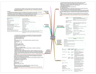 community
acquired
pneumonia
epidemiological
clues to aetiology
general
- Community-acquired pneumonia (CAP) in adults is often caused by a single
organism, the most common being Streptococcus pneumoniae, which is
responsible for most cases of severe illness and death, particularly in the elderly.
- Other important causes of bacterial CAP in adults include:
(i) Mycoplasma pneumoniae,
(ii) Chlamydophila (Chlamydia) pneumoniae and
(iii) Legionella species.
(iv) Haemophilus influenzae (is responsible for less than 5% of cases of CAP and is
seen predominantly in chronic obstructive pulmonary disease.)
- The choice of antibiotic for CAP is usually empirical because the clinical presentation
and X-ray appearances are not sufficiently specific to direct therapy against any one of
the likely causative organisms, and standard microbiological tests have a relatively low
yield
- Patient mortality and hospital length of stay are significantly reduced if antimicrobial
therapy is commenced within 8 hours (and preferably 4 hours) of initial presentation with
CAP.
investigation
Pneumonia
Severity
Index
- Large studies have validated a scoring system the Pneumonia Severity Index (PSI)
that stratifies patients with CAP according to their age, co-morbidities and severity, to
define their risk of death
problems:
1. Young patients with widespread chest X-ray changes or who are hypoxic on air (eg PaO2 <70 mm Hg;
O2 saturation <94%) should be considered to be at high risk, regardless of their PSI class.
2. PSI provides a guide to overall mortality risk, but some patients may worsen during the initial 24 to 48 hrs
3. Patients in PSI class IV and V are at greatest risk of requiring ICU admission, but 14%
to 32% of patients with CAP requiring ICU admission initially have PSI class III or less.
antibiotic
therapy of
severe CAP
requiring ICU
- For patients requiring intensive care management, broad-spectrum antimicrobials
are initially required to treat Streptococcus pneumoniae, Legionella pneumophila,
and enteric Gram-negative bacilli.
- In nontropical regions, use:
azithromycin 500 mg IV, daily
OR
erythromycin 500 mg to 1 g IV (preferably through a central line), 6-hourly
PLUS EITHER
ceftriaxone 1 g IV, daily
OR
cefotaxime 1 g IV, 8-hourly
OR THE COMBINATION OF
benzylpenicillin 1.2 g IV, 4-hourly
PLUS
gentamicin 4 to 6 mg/kg IV, daily
- In patients with immediate penicillin hypersensitivity, in addition to azithromycin
or erythromycin, use:
moxifloxacin 400 mg IV, daily.
- Modify therapy after microbiological diagnosis. Duration of therapy for class V CAP
depends on the rate of patient response and the result of microbiological investigations.
- Switch to oral antibiotics after there has been significant improvement and the patient
has been stable for 48 hours (generally a total (IV + oral) of 7 to 14 days therapy will be
required.
- In some regions of tropical Australia, Burkholderia pseudomallei and Acinetobacter
baumannii are important causes of severe CAP, with B. pseudomallei being second in
incidence only to Streptococcus pneumoniae.
- Risk factors for B. pseudomallei and A. baumannii include diabetes, alcoholism, chronic
renal failure and chronic lung disease.
- In these regions, as initial therapy use:
meropenem 1 g IV, 8-hourly
OR
imipenem 1 g IV, 6-hourly
PLUS EITHER
azithromycin 500 mg IV, daily
OR
erythromycin 500 mg to 1 g IV (preferably through a central line), 6-hourly.
- Modify therapy after microbiological diagnosis
- Treatment duration depends on the rate of patient response and the aetiology of the
pneumonia.
risk factors
for severe
community
acquired
pneumonia
risk factors
for poor
outcome
 