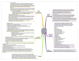 conduction
disturbances
[created by
Paul Young
13/10/07]
normal
cardiac
conduction
- the electrical impulse leading to cardiac contraction is generated by
specialised groups of cells with the ability to depolarise spontaneously
- the SA node is located in the posterior & superior portion of
right atrium & its depolarisation is not visible on an ECG
- the p wave is generated by spread of the electrical impulse
through the atria
- the impulse reaches the AV node approximately half way through the
p wave with with remainder of the p wave due to left atrial depolarisation
- in the normal heart the atria and ventricles are electrically isolated
except at the AV node which is located in the atrial septum
- conduction through the AV node accounts for the majority of the PR interval
- from the AV node the the impulse travels through the bundle of His and from
there travels down the right and left bundle branches and their fasicles to the
Purkinje network which causes ventricular contraction
causes of
conduction
failure
- narrow QRS complexes suggest supranodal site of block
- wide QRS complexes suggest and infranodal site of block
- AV nodal blocks are usually reversible except where infarction
permanently damages a portion of the conduction pathway
- Causes of AV blocks include:
(i) drugs:
- digoxin
- beta blockers
- calcium channel blocks
(ii) primary cardiac disease
- ischaemic heart disease
- fibrosis of the conduction system
- congenital heart disease
- calcific valvular heart disease
- cardiomyopathy
(iii) metabolic
- hyperkalaemia
- hypermagnesaemia
(iv) infiltrative disease
(v) infectious / inflammatory disease
(vi) collagen vascular disease
(vii) Addisons disease
(viii) radiation
(ix) neurally mediated conditions
- carotid sinus syndrome
- vasovagal syncope
- neuromyopathic disorders
- infranodal blocks are usually caused by structural heart disease &
anatomical disruptions of the conduction system
- rare causes of infranodal block include disruption of the Bundle of
His from aortic valve calcification & Chagas disease
clinical
presentation
- syncope and presyncope are the most dramatic symptoms of conduction
disturbances; palpitations, dyspnoea, angina & fatigue are also seen
- a significant number of patients develop bradydysarrhythmias after an AMI
sinus
node
abnormalities
sinus bradycardia:
- can be divided into appropriate and inappropriate pathological bradycardia
- pathological bradycardia does not increase appropriately with exercise
- medications are the most common cause of inappropriate sinus bradycardia;
other causes include autonomic influences, electrolyte abnormalities, increased
vagal tone (eg due to ischaemia) and intrinsic structural disorders
sinus arrest:
- sinus arrest occurs when the pacemaker cells in the SA node fail to depolarise
- pauses of less than 3 seconds may be normal; however, pauses of longer than
3 seconds are usually pathological and should be evaluated
carotid sinus hypersensitivity:
- diagnosed when ventricular asystole greater than 3 seconds of a drop in
systolic BP >50mmHg occurs in response to carotid sinus massage
- treatment is permanent pacing in symptomatic individuals
post-surgical bradydysrhythmia:
- bradyarrhythmias are common after cardiac surgery
- valve surgery and septal myectomy can cause significant damage to the conduction
system; prolonged ischaemia during heart transplant can also cause sinus node or
conduction system damage
- medication and reversible ischaemia are often implicated therefore the decision
to place a permanent pacemaker should defered until 5-7 days post-operatively
- permanent pacing is required in 2% of patients after valve surgery &
approximately 10% of heart transplant recipients
AV node
dysfunction
1st degree AV block:
- characterised by a PR interval of greater than 0.2s in adults and 0.18s in children
- potential causes of 1st degree AVB include:
(i) delayed conduction through the atria from the SA to the AV node
- typically due to structural causes such as right atrial enlargement or ASD
(ii) delay in AV nodal conduction
- most common cause of 1st degree AVB
(iii) prolonged infranodal conduction
- typically associated with a wide QRS due to disease in the fascicles or bundle of His
- typically benign and seen in 0.5% of young adults without heart disease; in older patients
is most commonly due to idiopathic degenerative disease
2nd degree block type I:
- Mobitz type I or Wenkebach rhythm is defined by progressive PR interval
prolongation followed by a dropped beat
- caused by a block in AV conduction
- a stable rhythm
- if due to a medication it will resolve on discontinuation of the medication
2nd degree block type II:
- 2nd degree block type II (or Mobitz type II) is characterised by a sudden non-conducted beat
- this is an inherently unstable & may be associated with serious pathology
- almost always due to infranodal conduction disturbance
- is described as a high degree AV block with P to QRS
ratios of 3:1 to 4:1 & can progress to complete heart block
2:1 AVB
- can be caused by Mobitz type I (usually narrow QRS) or Mobitz type II (usually wide QRS)
3rd degree AVB:
- characterised by complete AV dissociation
- ventricular complexes may be junctional (narrow QRS complex at 40-60)
or ventricular (wide QRS at <40)
- congenital 3rd degree AVB is more common in females and often has an
escape rhythm with an adequate rate
- acquired 3rd degree AVB usually requires permanent pacing and occurs most often in males.
Specific causes include medication, ischaemia, progression from Mobitz type II rhythm and infarction.
Third degree heart block complicating inferior MI is usually temporary and can be treated with
temporary pacing whereaswhen it complicates anterior infarction it usually requires a permanent
pacemaker
Therapy
- medical therapy for AV block consists of atropine & adrenergic agents
- atropine decreases vagal tone & is useful in inferior myocardial infarction
than anterior mocardial infarction (because it is not helpful for AV node ischaemia)
- atropine will not improve 3rd degree heart block or Mobitz type II block if the
pathology is below the AV node & it is not effective in heart transplant patients
- digibind should be used in symptomatic patients with digoxin-induced AV block.
 