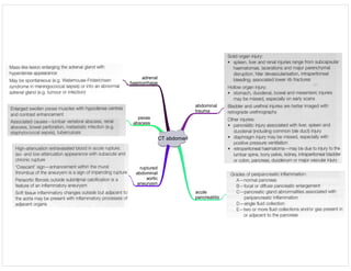 CT abdomen
abdominal
trauma
acute
pancreatitis
adrenal
haemorrhage
psoas
abscess
ruptured
abdominal
aortic
aneurysm
 