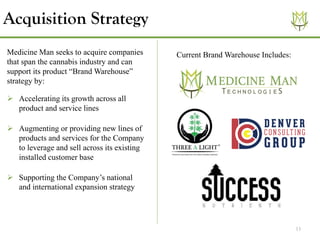 13
Acquisition Strategy
Medicine Man seeks to acquire companies
that span the cannabis industry and can
support its product “Brand Warehouse”
strategy by:
➢ Accelerating its growth across all
product and service lines
➢ Augmenting or providing new lines of
products and services for the Company
to leverage and sell across its existing
installed customer base
➢ Supporting the Company’s national
and international expansion strategy
Current Brand Warehouse Includes:
 