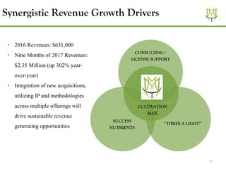 15
Synergistic Revenue Growth Drivers
SUCCESS
NUTRIENTS
CONSULTING /
LICENSE SUPPORT
CULTIVATION
MAX
“THREE A LIGHT”
• 2016 Revenues: $631,000
• Nine Months of 2017 Revenues:
$2.35 Million (up 302% year-
over-year)
• Integration of new acquisitions,
utilizing IP and methodologies
across multiple offerings will
drive sustainable revenue
generating opportunities
 