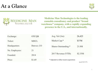 Avg. Vol (3m): 26,425
Market Cap:* $37M
Shares Outstanding:* 21.8M
2017 Revenue (YTD): $2.35M
Exchange: OTCQB
Ticker: MDCL
Headquarters: Denver, CO
No. Employees: 21
Founded: 2014
Price: $1.69
(as of 12/1/17)
3
* Adjusted to reflect recent acquisitions
At a Glance
Medicine Man Technologies is the leading
cannabis consultancy and product “brand
warehouse” company, with a rapidly expanding
presence in the U.S., and internationally.
 