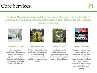 5
Core Services
Medicine Man provides value-added services to cannabis growers with a full suite of
complementary consulting, licensing, and product solutions that span the entire cannabis
industry supply chain
Consulting Services Cultivation Max “Three A Light” Success Nutrients
Supports client
application efforts to help
secure state-issued
operating and other
licenses, while building
relationship networks
across the industry
Utilizes industry leading
cultivation methodology
to enable existing
operators to optimize
facilities to improve grow
metrics
Leading cannabis
cultivation tutorial
provides step-by-step
marijuana growing from
seed to finished flower
Three part product line,
with six additional
additives, is a key and
required component to
maximizing the results of
the “Three A Light™”
cultivation methodology
and Cultivation Max
service
 