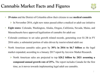 7
• 29 states and the District of Columbia allow their citizens to use medical cannabis
➢ In November 2016, eight new states passed either a medical or adult use initiative
• Eight states: Colorado, Washington, Alaska, Oregon, California, Nevada, Maine, and
Massachusetts have approved legalization of cannabis for adult use
• Colorado continues to set sales growth related records, generating over $1.3B in FY
2016 sales; a substantial portion of sales driven by tourist-related adult use
• North American cannabis sales grew by 30% in 2016 to $6.7 billion as the legal
market expanded, according to a January 2017 report by Arcview Market Research.
➢ North American sales are projected to top $20.2 billion by 2021 assuming a
compound annual growth rate of 25%. The report includes Canada for the first
time, as it moves towards implementing legal adult use cannabis.
Cannabis Market Facts and Figures
 
