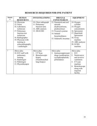 Medicine (respiratory) treatment guidelines Govt of India | PDF