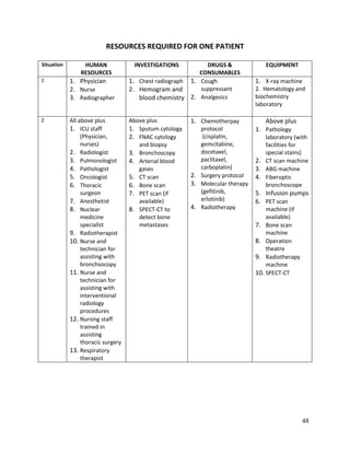 Medicine (respiratory) treatment guidelines Govt of India | PDF