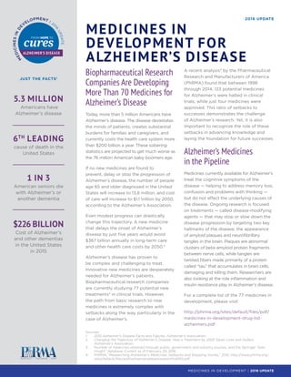 JUST THE FACTS1
2016 UPDATE
MEDICINES IN
DEVELOPMENT FOR
ALZHEIMER’S DISEASE
5.3 MILLION
Americans have
Alzheimer’s disease
6TH
LEADING
cause of death in the
United States
1 IN 3
American seniors die
with Alzheimer’s or
another dementia
$226 BILLION
Cost of Alzheimer’s
and other dementias
in the United States
in 2015
MEDICINES IN DEVELOPMENT | 2016 UPDATE
M
EDICINESIN
D
E
VELOPMENT | 20
16
UPDATE
ALZHEIMER’S DISEASE
Sources:
1. 2015 Alzheimer’s Disease Facts and Figures, Alzheimer’s Association.
2. Changing the Trajectory of Alzheimer’s Disease: How a Treatment by 2025 Saves Lives and Dollars,
Alzheimer’s Association.
3. Number of medicines obtained through public, government and industry sources, and the Springer “Adis
Insight” database. Current as of February 29, 2016.
4. PhRMA, “Researching Alzheimer’s Medicines: Setbacks and Stepping Stones,” 2015. http://www.phrma.org/
sites/default/ﬁles/pdf/alzheimersetbacksreportﬁnal912.pdf.
Biopharmaceutical Research
Companies Are Developing
More Than 70 Medicines for
Alzheimer’s Disease
Today, more than 5 million Americans have
Alzheimer’s disease. The disease devastates
the minds of patients, creates substantial
burdens for families and caregivers, and
currently costs the health care system more
than $200 billion a year. These sobering
statistics are projected to get much worse as
the 76 million American baby boomers age.
If no new medicines are found to
prevent, delay or stop the progression of
Alzheimer’s disease, the number of people
age 65 and older diagnosed in the United
States will increase to 13.8 million, and cost
of care will increase to $1.1 trillion by 2050,
according to the Alzheimer’s Association.
Even modest progress can drastically
change this trajectory. A new medicine
that delays the onset of Alzheimer’s
disease by just ﬁve years would avoid
$367 billion annually in long-term care
and other health care costs by 2050.2
Alzheimer’s disease has proven to
be complex and challenging to treat.
Innovative new medicines are desperately
needed for Alzheimer’s patients.
Biopharmaceutical research companies
are currently studying 77 potential new
treatments3
in clinical trials. However,
the path from basic research to new
medicines is extremely complex with
setbacks along the way, particularly in the
case of Alzheimer’s.
A recent analysis4
by the Pharmaceutical
Research and Manufacturers of America
(PhRMA) found that between 1998
through 2014, 123 potential medicines
for Alzheimer’s were halted in clinical
trials, while just four medicines were
approved. This ratio of setbacks to
successes demonstrates the challenge
of Alzheimer’s research. Yet, it is also
important to recognize the role of these
setbacks in advancing knowledge and
laying the foundation for future successes.
Alzheimer’s Medicines
in the Pipeline
Medicines currently available for Alzheimer’s
treat the cognitive symptoms of the
disease — helping to address memory loss,
confusion and problems with thinking —
but do not affect the underlying causes of
the disease. Ongoing research is focused
on treatments — called disease-modifying
agents — that may stop or slow down the
disease progression by targeting two key
hallmarks of the disease, the appearance
of amyloid plaques and neuroﬁbrillary
tangles in the brain. Plaques are abnormal
clusters of beta-amyloid protein fragments
between nerve cells, while tangles are
twisted ﬁbers made primarily of a protein
called “tau” that accumulates in brain cells,
damaging and killing them. Researchers are
also looking at the role inﬂammation and
insulin resistance play in Alzheimer’s disease.
For a complete list of the 77 medicines in
development, please visit:
http://phrma.org/sites/default/ﬁles/pdf/
medicines-in-development-drug-list-
alzheimers.pdf
 