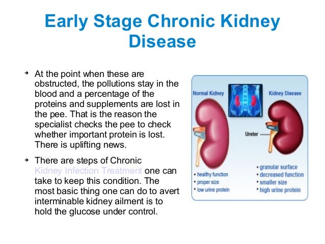 Medicines for Early Stage Chronic Kidney Disease