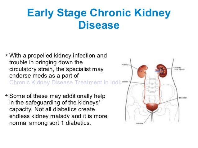 Medicines for Early Stage Chronic Kidney Disease
