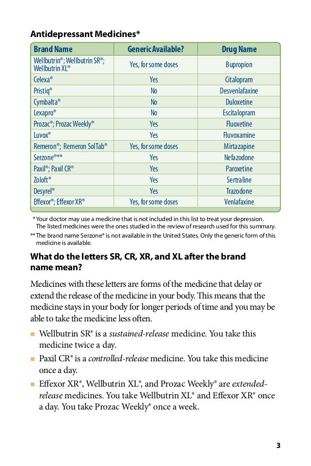 zoloft to lexapro conversion