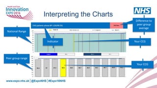 Your CCG
National Range
Interpreting the Charts
Peer group range
Your CCG
Difference to
peer group
average
Indicator
Town A
 