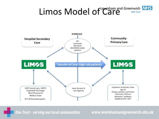 Limos Model of Care
 