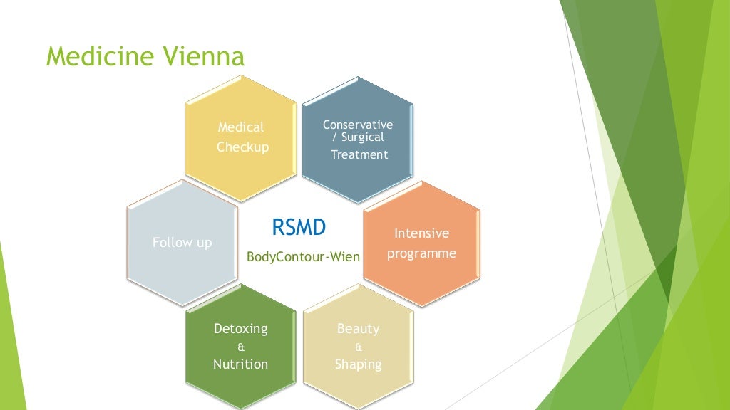 Medicine vienna your exclusive healthcare in the heart of vienna