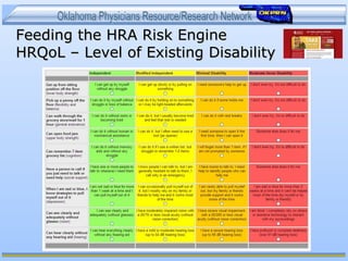 Feeding the HRA Risk EngineFeeding the HRA Risk Engine
HRQoL – Level of Existing DisabilityHRQoL – Level of Existing Disability
 