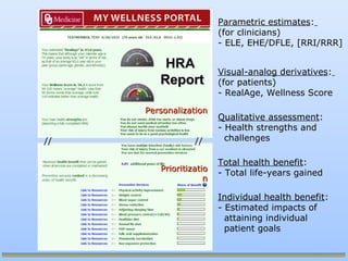 // //
Parametric estimates:
(for clinicians)
- ELE, EHE/DFLE, [RRI/RRR]
Visual-analog derivatives:
(for patients)
- RealAge, Wellness Score
Qualitative assessment:
- Health strengths and
challenges
Total health benefit:
- Total life-years gained
Individual health benefit:
- Estimated impacts of
attaining individual
patient goals
HRA
ReportReport
PersonalizationPersonalization
PrioritizatioPrioritizatio
nn
 