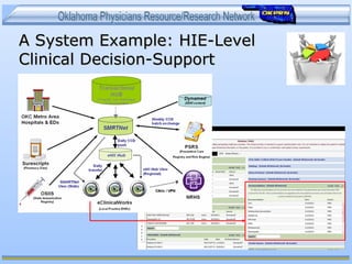A System Example: HIE-LevelA System Example: HIE-Level
Clinical Decision-SupportClinical Decision-Support
 