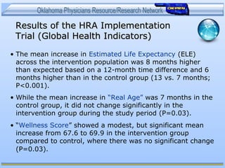Results of the HRA ImplementationResults of the HRA Implementation
Trial (Global Health Indicators)Trial (Global Health Indicators)
• The mean increase in Estimated Life Expectancy (ELE)
across the intervention population was 8 months higher
than expected based on a 12-month time difference and 6
months higher than in the control group (13 vs. 7 months;
P<0.001).
• While the mean increase in “Real Age” was 7 months in the
control group, it did not change significantly in the
intervention group during the study period (P=0.03).
• “Wellness Score” showed a modest, but significant mean
increase from 67.6 to 69.9 in the intervention group
compared to control, where there was no significant change
(P=0.03).
 