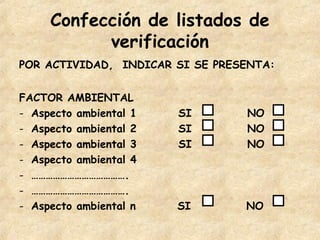 Confección de listados de
verificación
POR ACTIVIDAD, INDICAR SI SE PRESENTA:
FACTOR AMBIENTAL
- Aspecto ambiental 1 SI NO
- Aspecto ambiental 2 SI NO
- Aspecto ambiental 3 SI NO
- Aspecto ambiental 4
- ………………………………….
- ………………………………….
- Aspecto ambiental n SI NO
 
