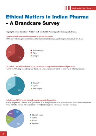 MedicinMan Vol. 2 lssue 3



    Ethical Matters in Indian Pharma
    – A Brandcare Survey
    Highlights of the Brandcare Poll in which nearly 180 Pharma professionals participated.

    Does Indian Pharma need to improve its ethical practices?
    100% respondents agreed that Indian pharmaceutical industry needs to improve its ethical practices.




                                      Strongly agree
      29%
                                      Agree
                                      Disagree
                   71%




    Do Health Care Providers (HCPs) in India need to implement better ethical practices?
    Here too, 100% respondents agreed that the medical community needs to improve its ethical practices.


              0%



                                       Strongly
      34%
                                       Agree
                                       Don’ t agree
                   66%




    In India, are MNCs better in implementating ethical practices?
    A large proportion - around 67% agreed that MNCs implement ethical practices better than Indian companies.
    MNC attitudes toward ethics tend to be rooted in their global culture and business practices.


                 15%
        19%
                                     Strongly agree
                                     Agree
    15%                              NA-ND

                   52%               Disagree




2
 