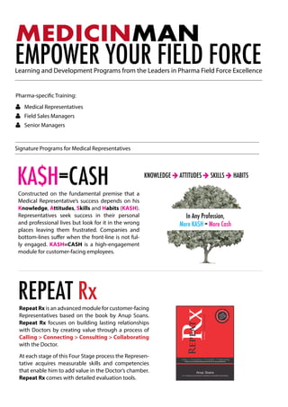 EMPOWER YOUR FIELD FORCE
KA$H=CASH
REPEAT Rx
Pharma-specific Training:
 Medical Representatives
 Field Sales Managers
 Senior Managers
Learning and Development Programs from the Leaders in Pharma Field Force Excellence
Signature Programs for Medical Representatives
Constructed on the fundamental premise that a
Medical Representative’s success depends on his
Knowledge, Attitudes, Skills and Habits (KA$H).
Representatives seek success in their personal
and professional lives but look for it in the wrong
places leaving them frustrated. Companies and
bottom-lines suffer when the front-line is not ful-
ly engaged. KA$H=CASH is a high-engagement
module for customer-facing employees.
Repeat Rx is an advanced module for customer-facing
Representatives based on the book by Anup Soans.
Repeat Rx focuses on building lasting relationships
with Doctors by creating value through a process of
Calling  Connecting  Consulting  Collaborating
with the Doctor.
At each stage of this Four Stage process the Represen-
tative acquires measurable skills and competencies
that enable him to add value in the Doctor’s chamber.
Repeat Rx comes with detailed evaluation tools.
In Any Profession,
More KA$H = More Cash
KNOWLEDGE  ATTITUDES  SKILLS  HABITS
MEDICINMAN
 