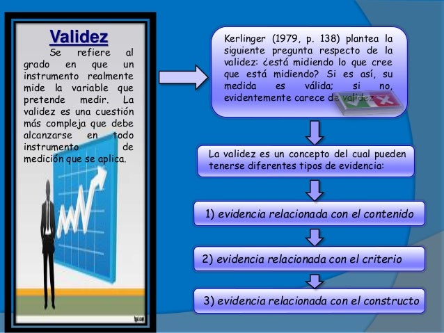 Medición, validez y confiabilidad.