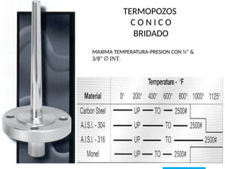 TERMOPOZOS
C O N I C O
BRIDADO
MAXIMA TEMPERATURA-PRESION CON ¼” &
3/8” Æ INT.
 