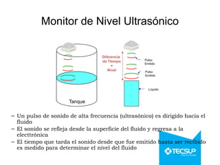 Tanque
Líquido
Diferencia
de Tiempo
=
Nivel
Pulso
Emitido
Pulso
Emitido
Monitor de Nivel Ultrasónico
– Un pulso de sonido de alta frecuencia (ultrasónico) es dirigido hacia el
fluido
– El sonido se refleja desde la superficie del fluido y regresa a la
electtrónica
– El tiempo que tarda el sonido desde que fue emitido hasta ser recibido
es medido para determinar el nivel del fluido
 